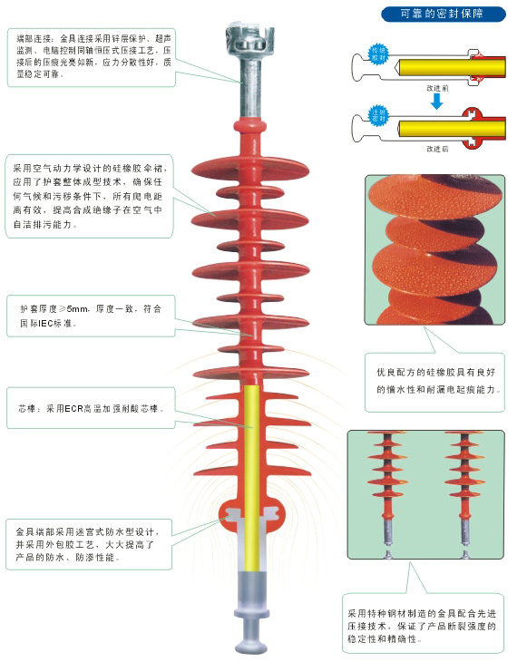复合绝缘子解析图 复合绝缘子解析图