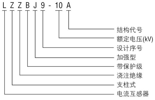 型号含义图