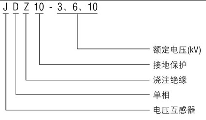 JDZ10-3、6、10型电压互感器型号含义图