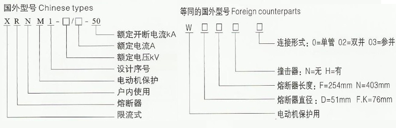 XRNM高压限流熔断器型号说明图