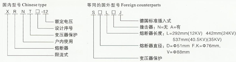 XRNT高压限流熔断器型号说明图