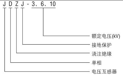 型号含义图