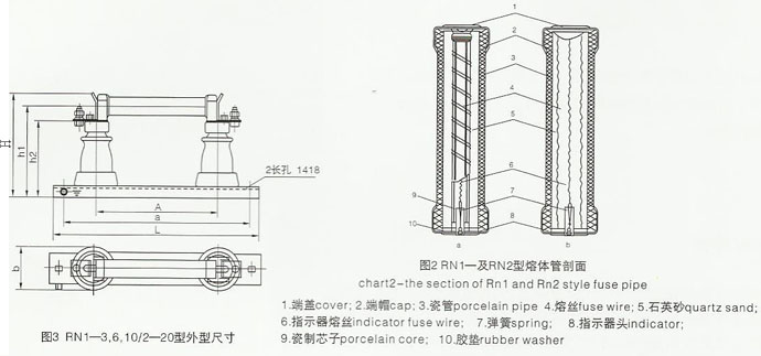 RN1-6KV/RN3-10KV户内高压限流熔断器外形及安装尺寸图