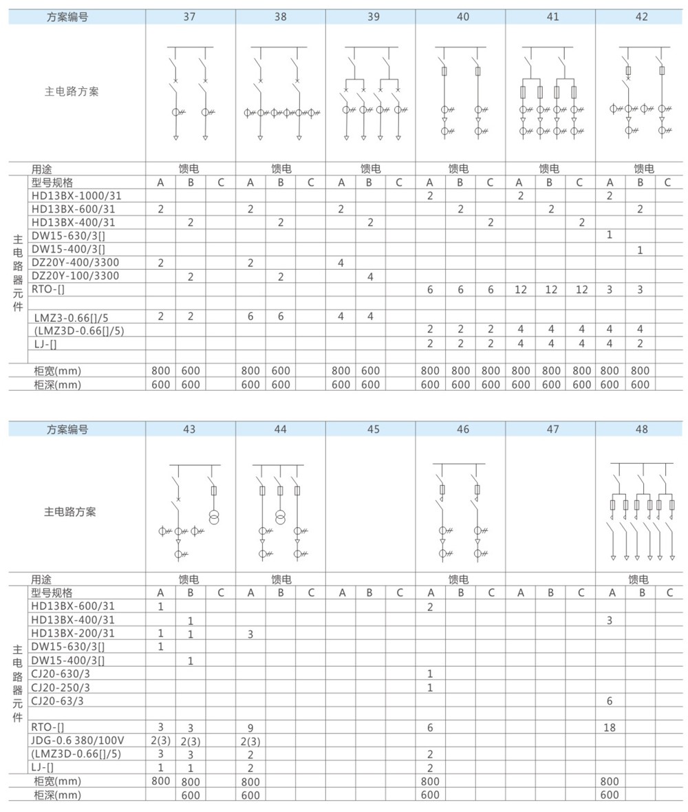 GGD1型主电路方案图4