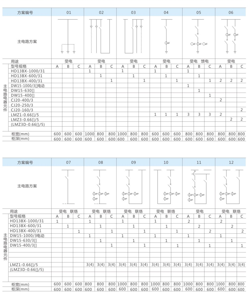 GGD1型主电路方案图1