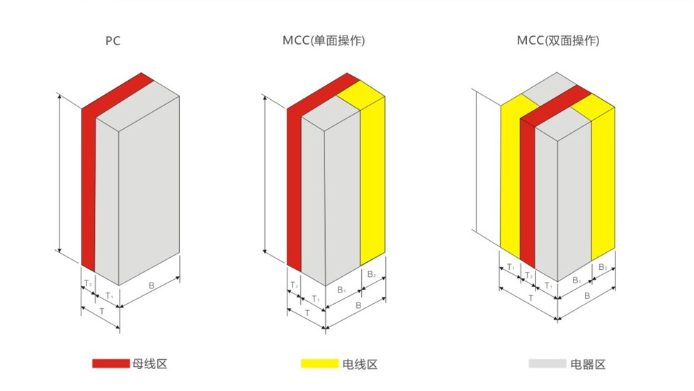 MNS低压抽出式开关柜柜体示意图