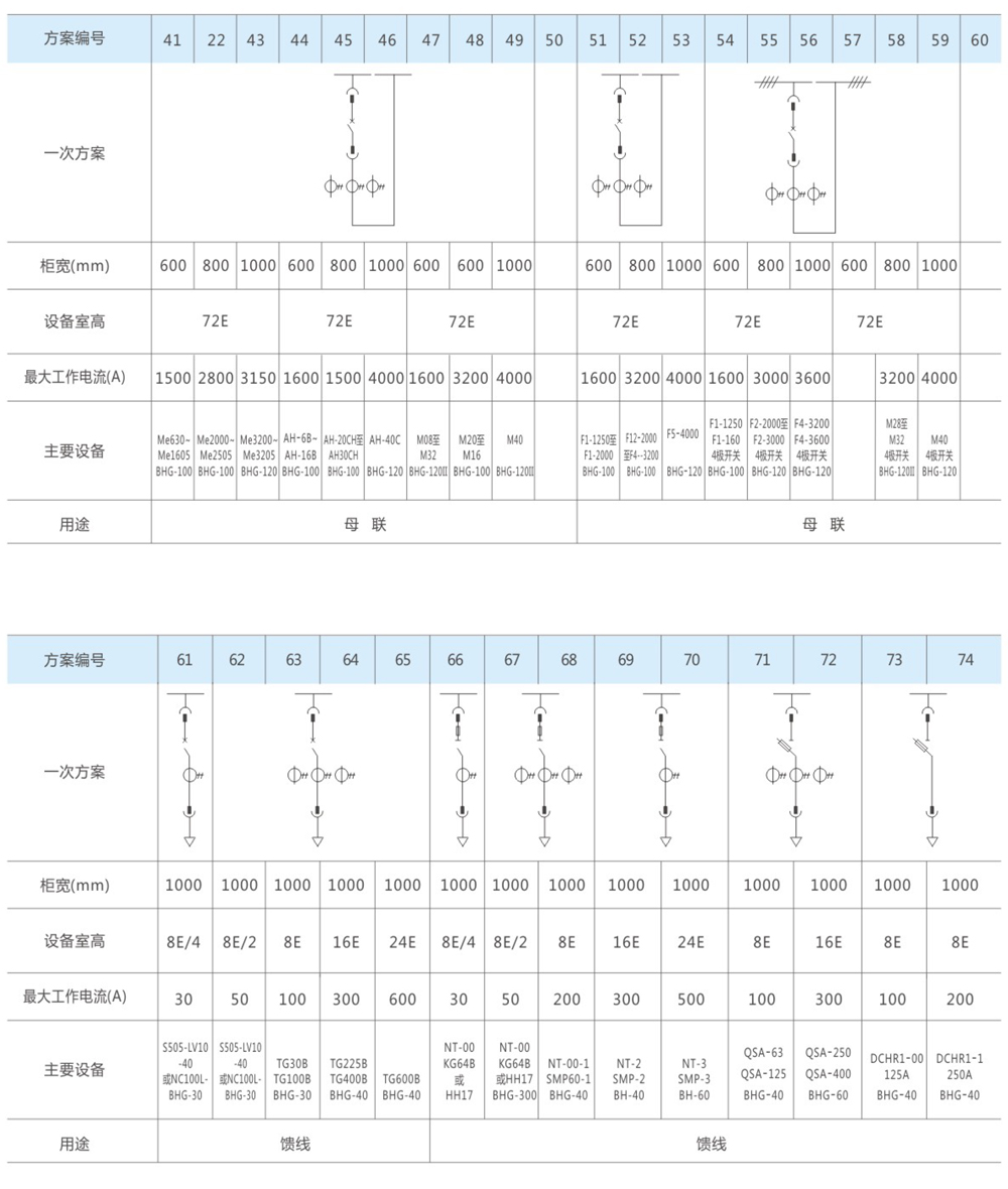 MNS低压抽出式开关柜一次回路方案图2