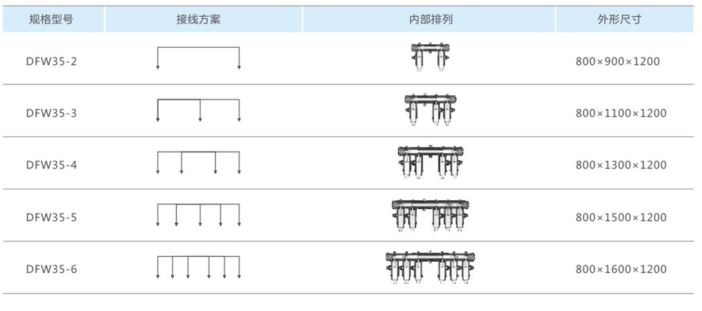 DFW-35kv电缆分支箱订货编号