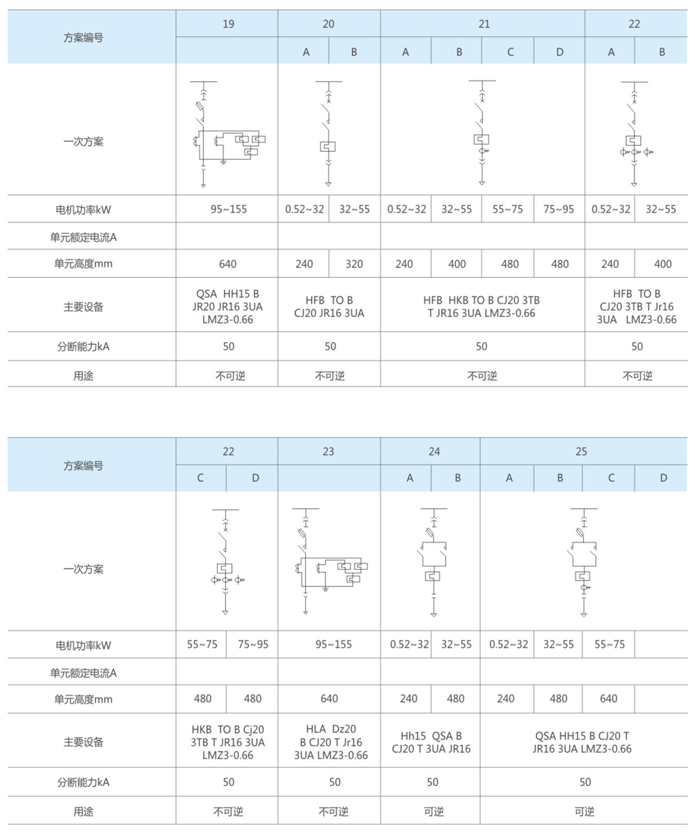 GCK低压抽出式开关柜主电路一次方案图3