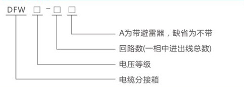 DFW-35kv高压电缆分支箱型号含义
