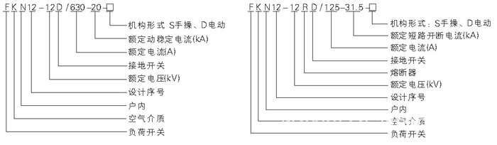 FKN12-12D系列高压负荷开关型号含义图