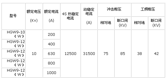 HGW9-12KV高压隔离开关技术参数图2