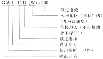 GW1-12DW户外高压隔离开关型号含义图2