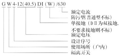 GW4-12KV户外高压隔离开关型号含义图