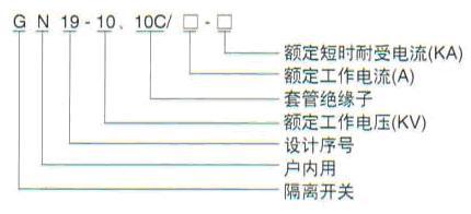 GN19-10KV户内高压隔离开关型号含义图