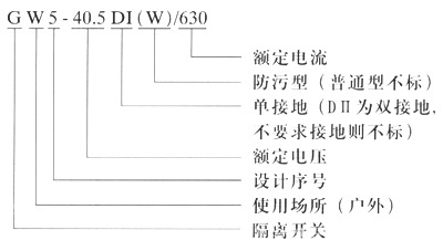 GW5高压隔离开关型号含义图