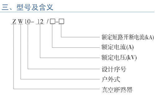 ZW32-24KV/630A户外高压真空柱上断路器型号含义图