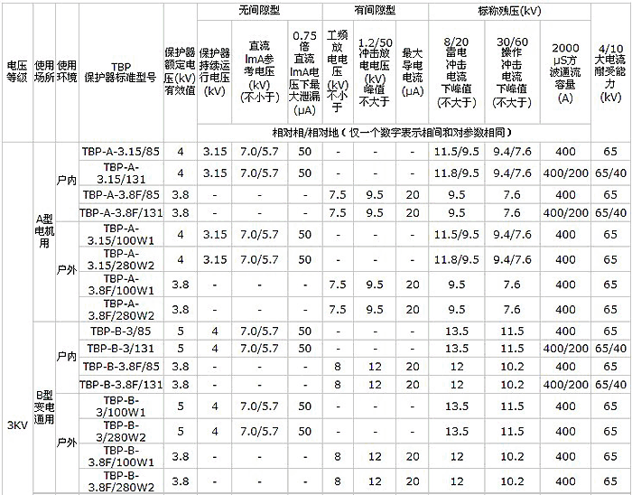 35kV过电压保护器电气原理图