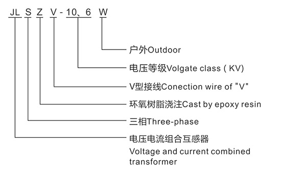 JLSZV-10三相三线制干式计量箱型号含义图