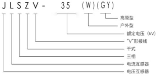 JLSZV-35kv高压计量组合式互感器型号含义图