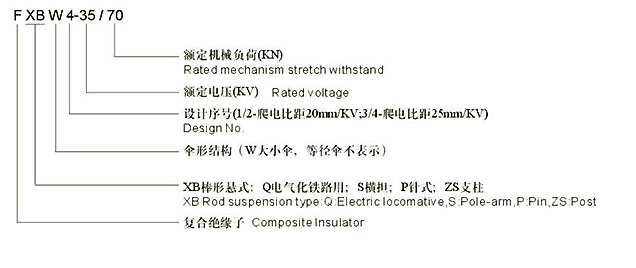 FXBW4棒形悬式复合绝缘子型号说明