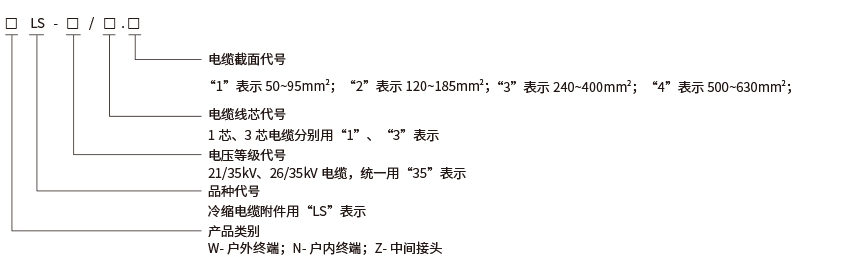 WLS-35KV冷缩电缆附件型号说明