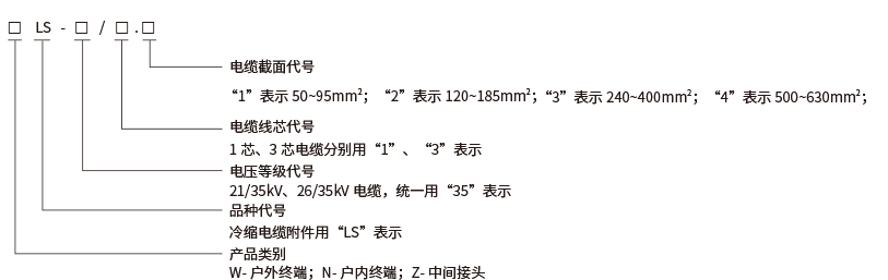 NLS-35KV冷缩终端型号说明