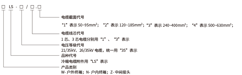 NLS-10KV冷缩终端头型号说明